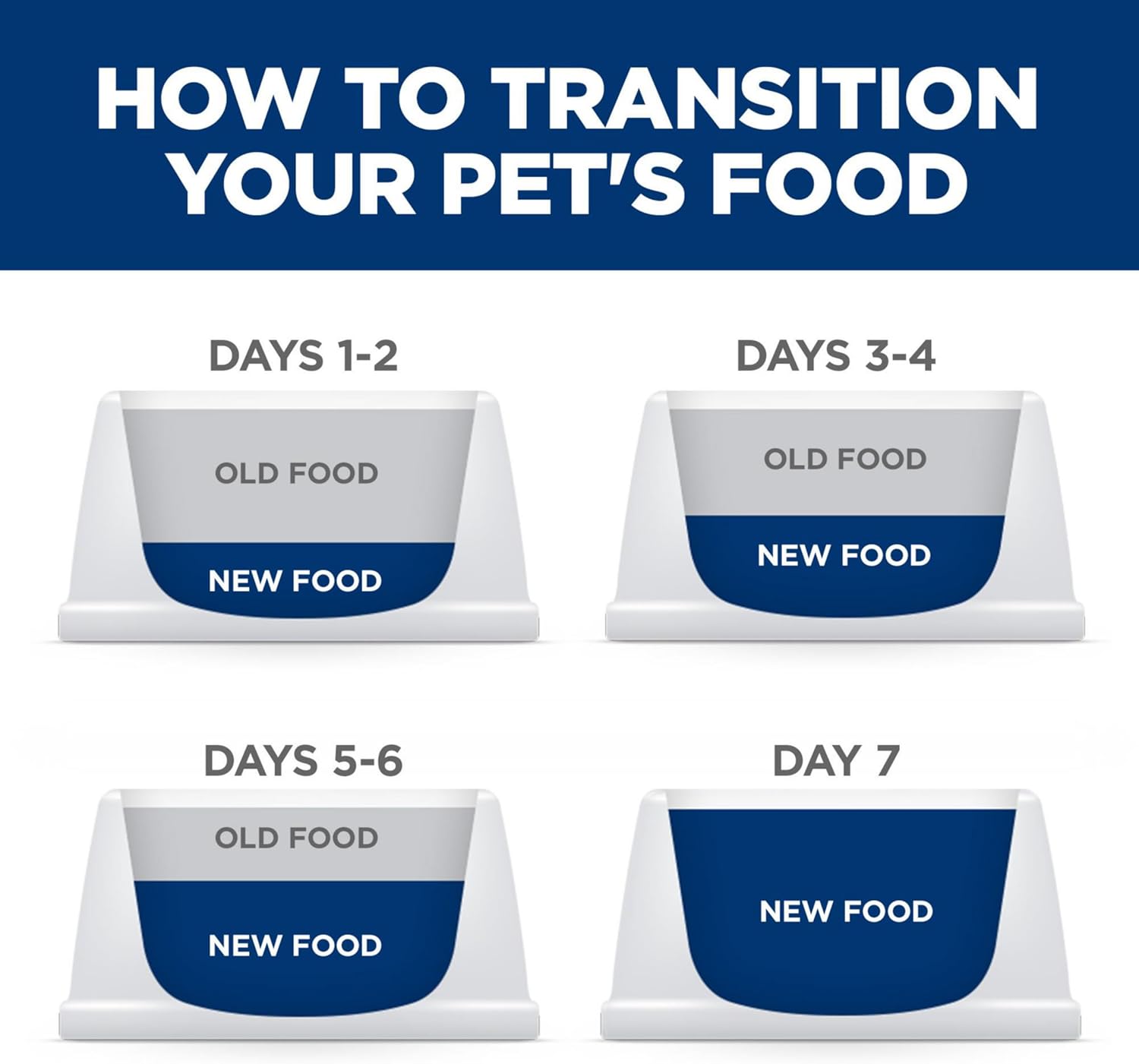 Hills science dog food for adult dogs, weight loss