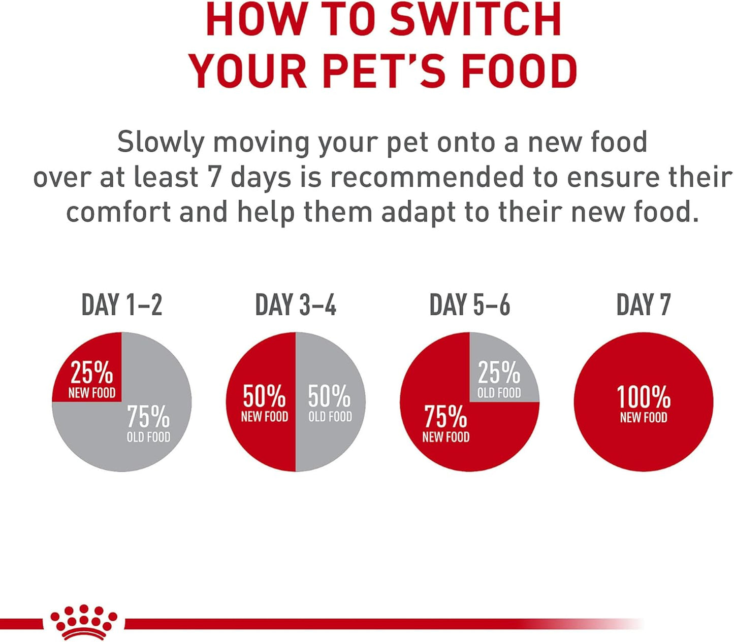 Royal Cane dog food vet approved and highly rated dog food 4lb pack  for small puppy