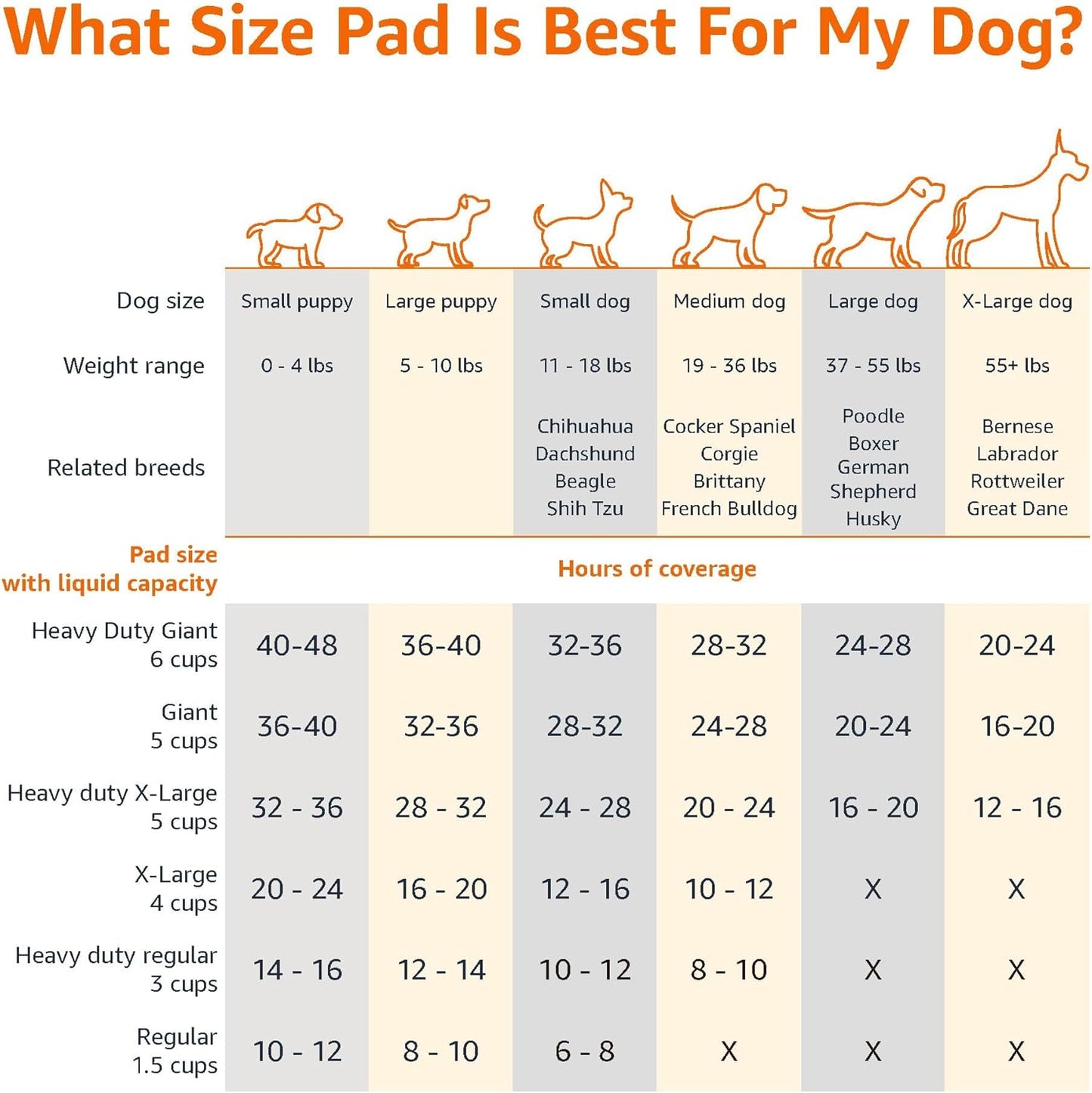 Dog and Puppy Pee Pads (22X22"), 100 Count