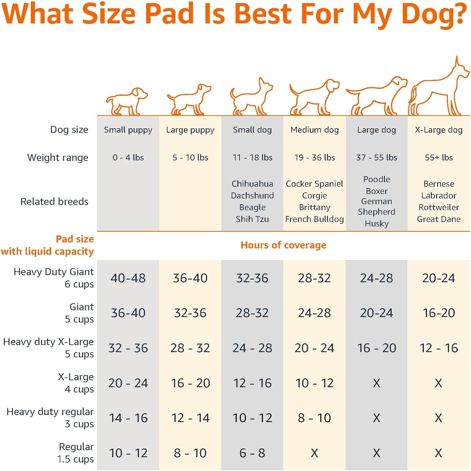 Dog and Puppy Pee Pads (22X22"), 100 Count