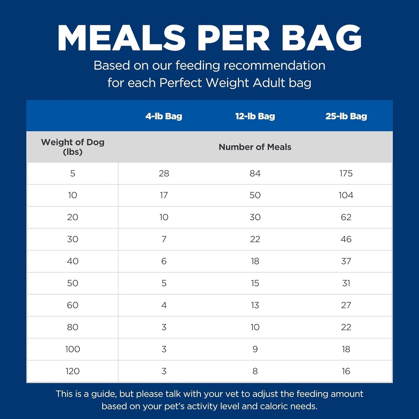 Hills science dog food for adult dogs, weight loss