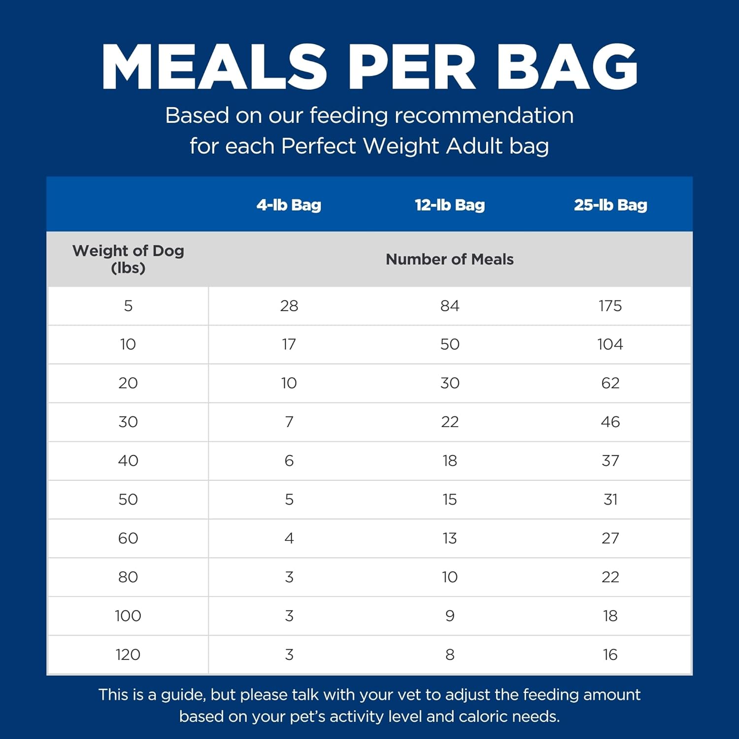 Hills science dog food for adult dogs, weight loss